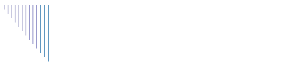 Our Trip to Hawaii