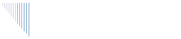 Bob's Trips