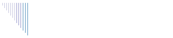 Our Pets